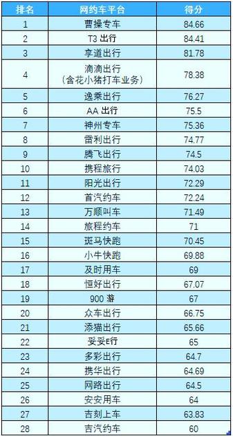网约车专车车型一览表