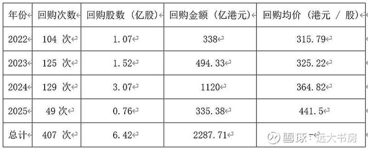 股票回购结束,一般走势如何