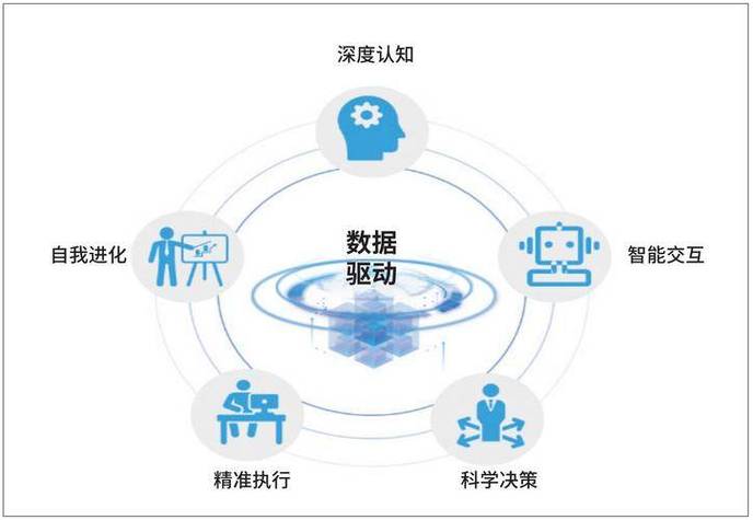 要实现从数据大国向数据强国转变