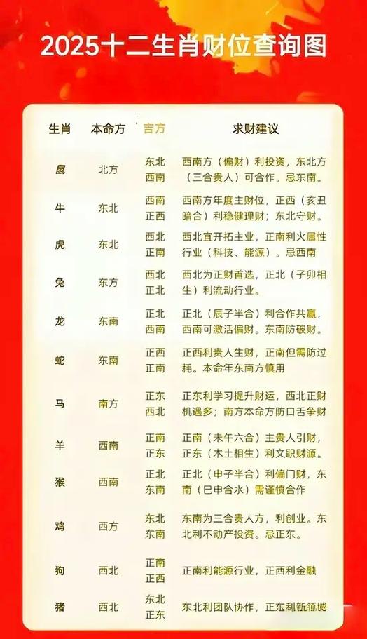 财库的正确查法