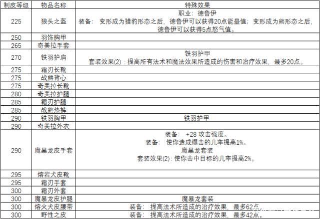 部族制皮实用的配方