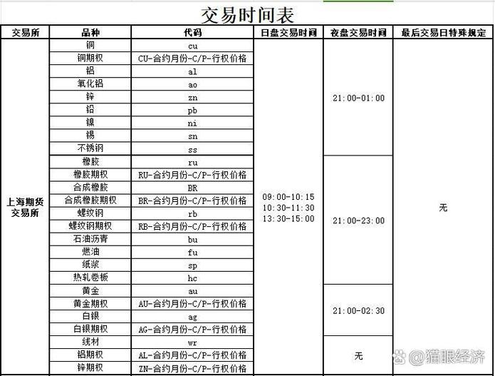 期货下午几点开始交易