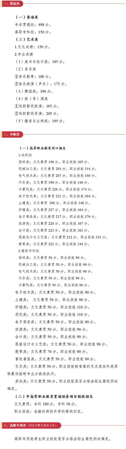 武汉一职录取线2026