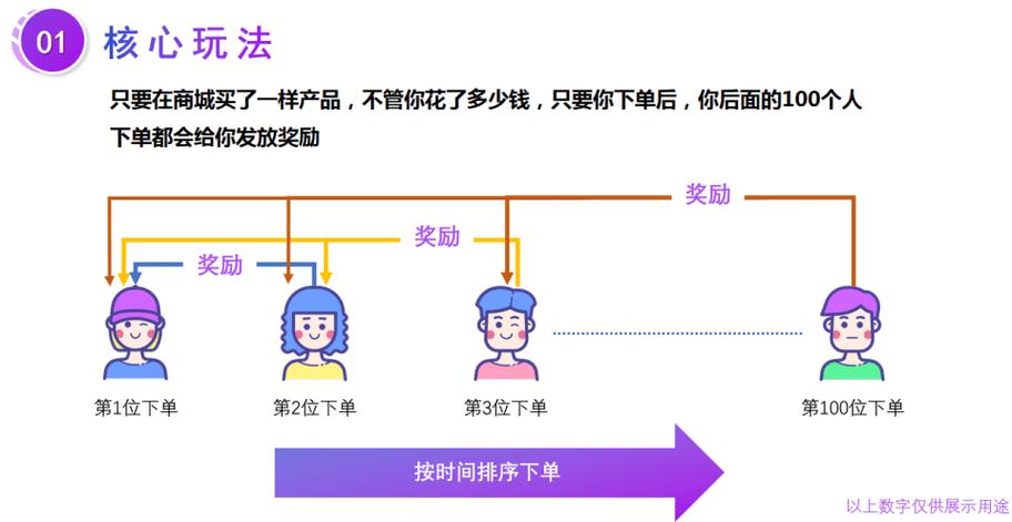 返利规则