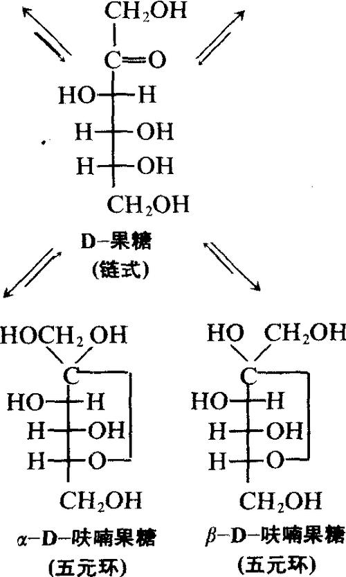 哪些糖属于果糖