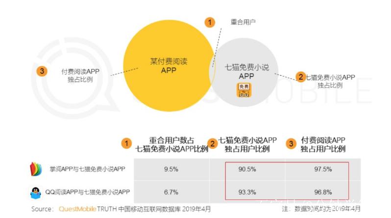 网文付费