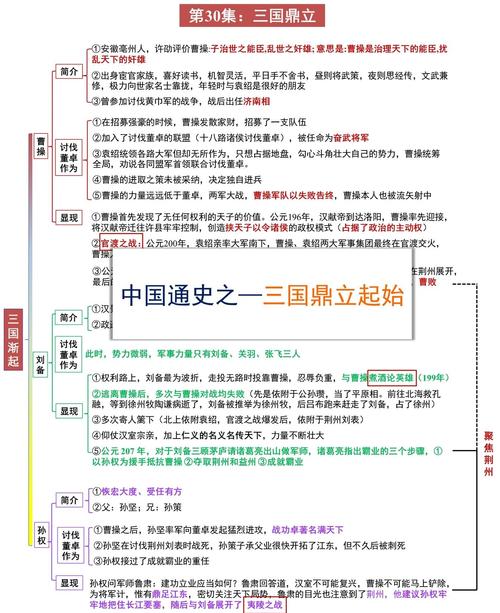 诸葛亮在成都的历史故事截图