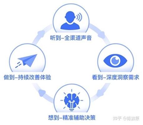 自有渠道不支持非一对一