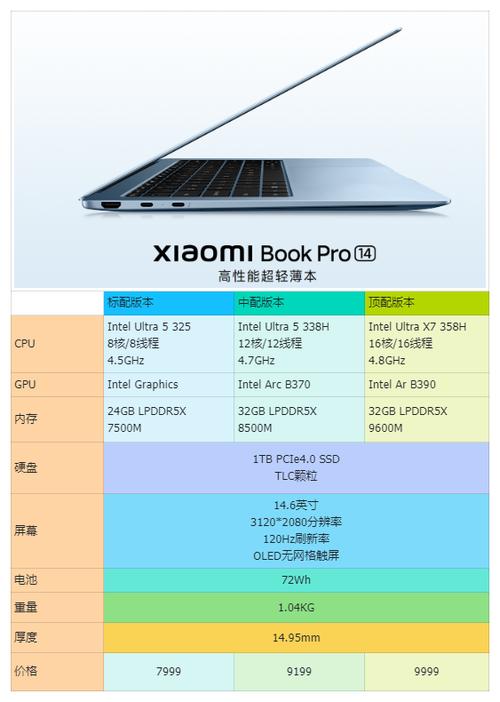 小米笔记本14pro参数配置详细