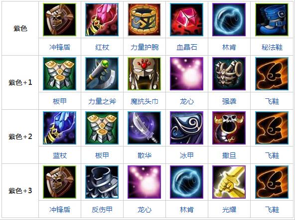 dota斧王出装顺序17173缩略图