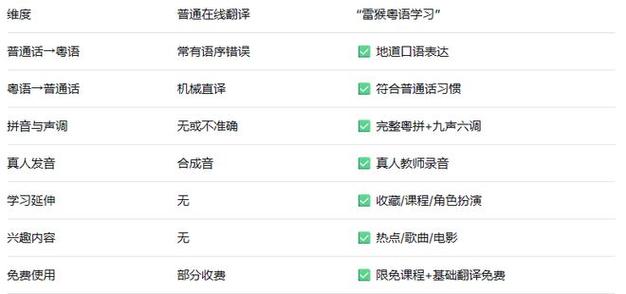 粤语转换器在线翻译语音