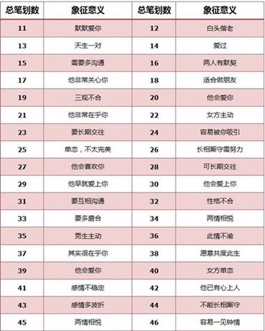 免费算姻缘