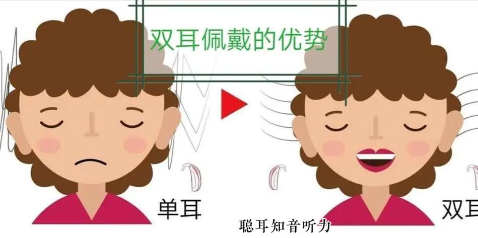 配助听器配一只还是配一对