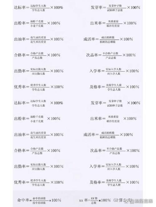 怎么算百分率的公式截图
