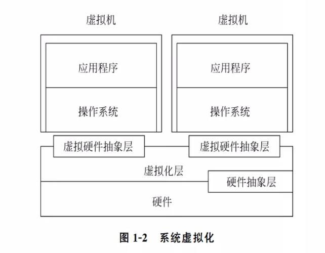 虚拟化技术图标