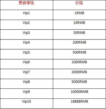 王者荣耀v1到v10价格表缩略图