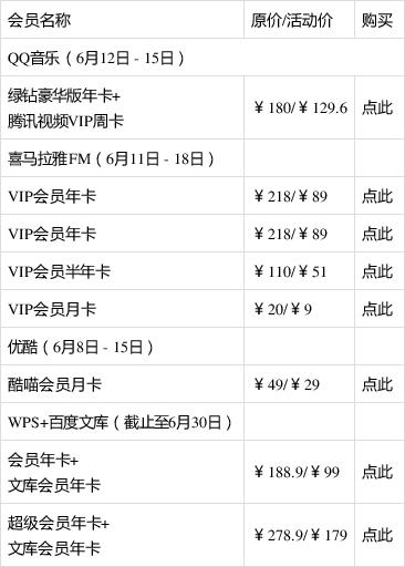 qq音乐vip等级价格表