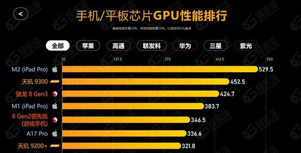 打游戏苹果和安卓哪个好