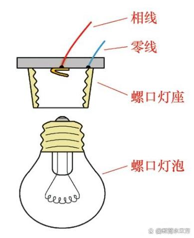 家庭电路螺口灯泡接法