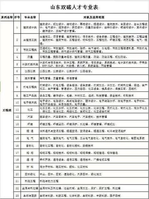 计算机职称级别一览表