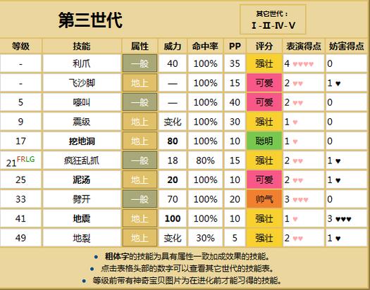 口袋妖怪火红进化表
