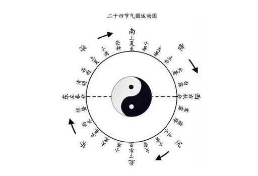 极阳之人有什么特征吗