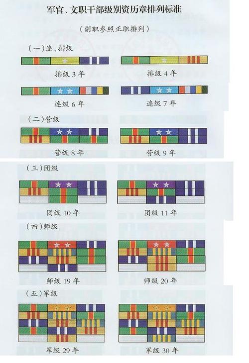 部队军衔等级排名图片缩略图