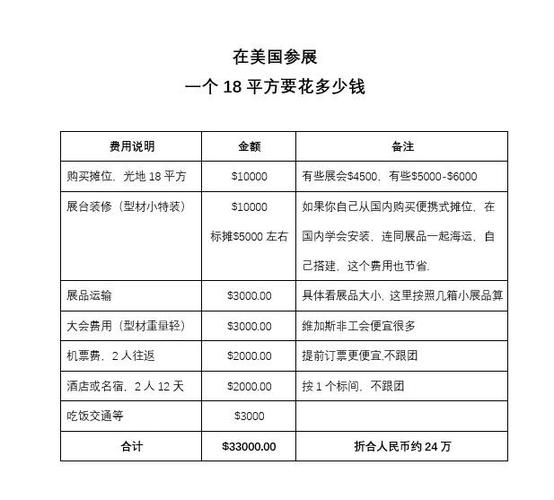 展位费一般什么价位