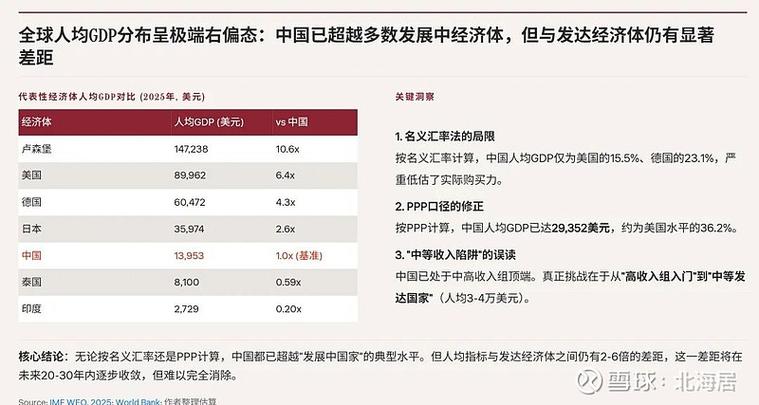 人均gni与人均gdp