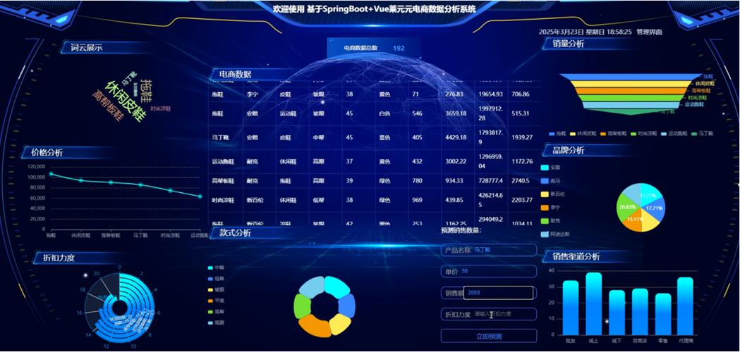 数据分析平台