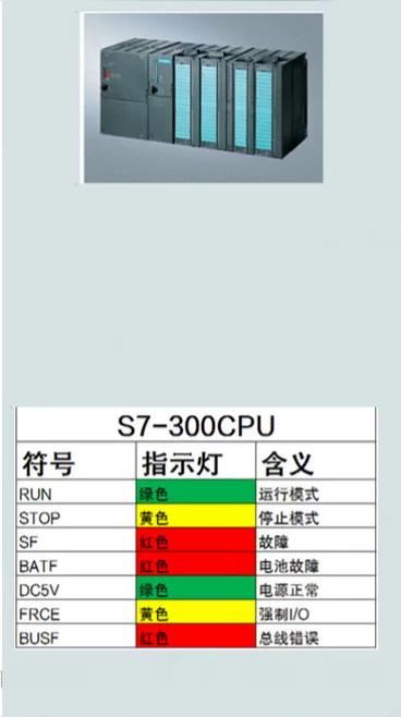 CPU故障灯常亮原因