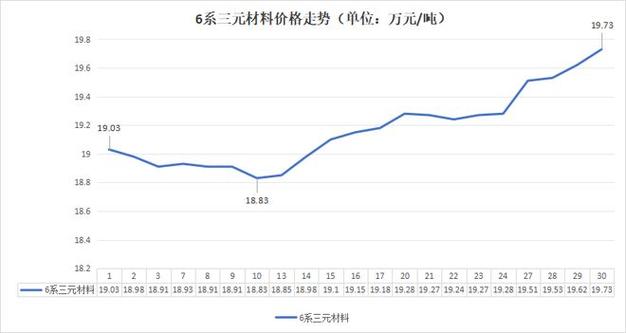 60伏60安锂电池价格表