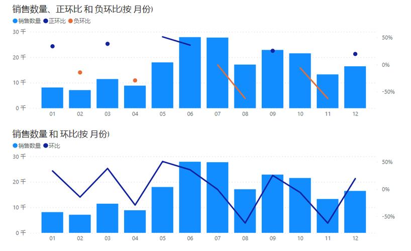 今年比去年增加百分比