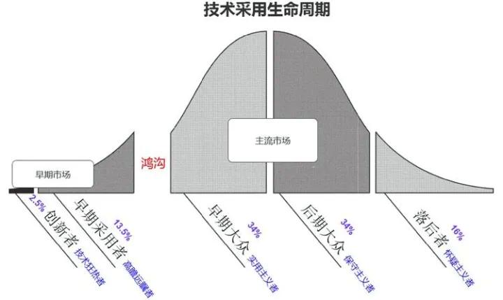平板登陆id怎么可以不同步