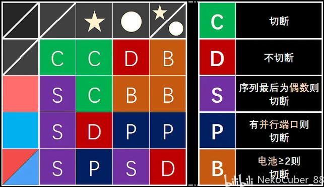 keeptalking拆弹手册
