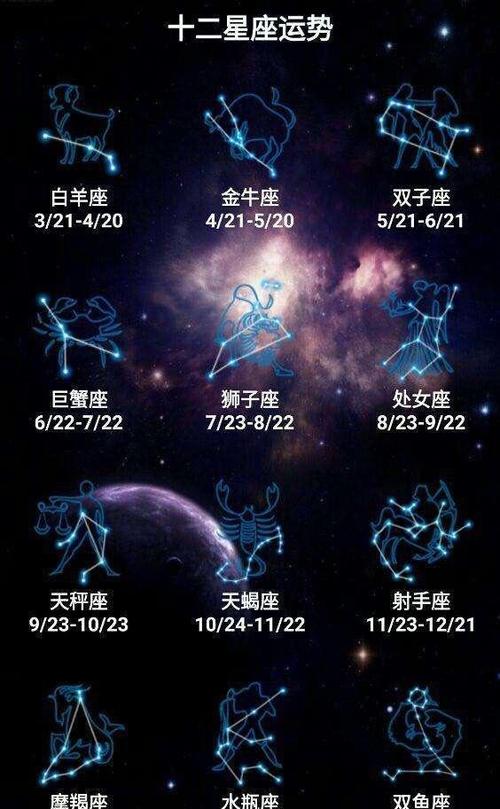 真实十二星座星空图