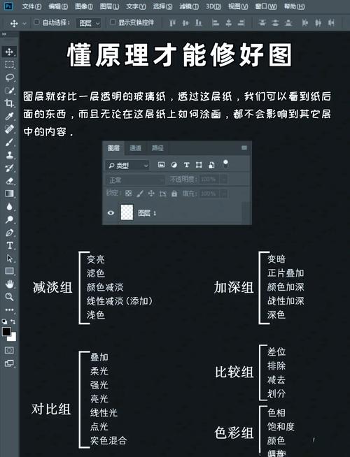 ps如何放大图层