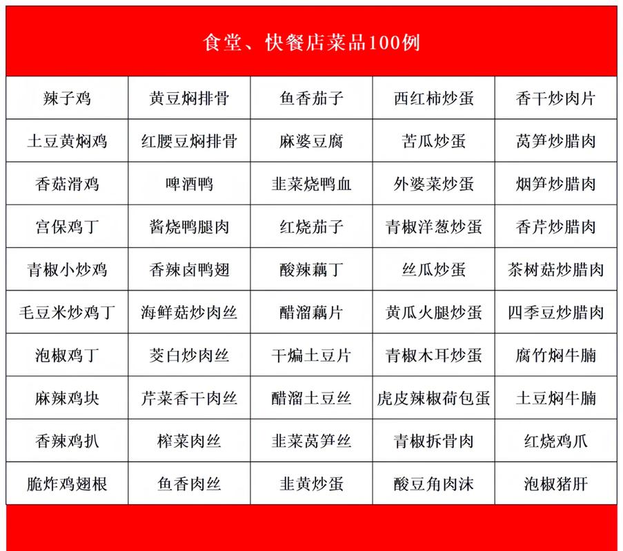 快餐店最火20道菜