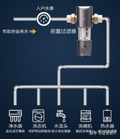 美的净水器关了后怎么使用