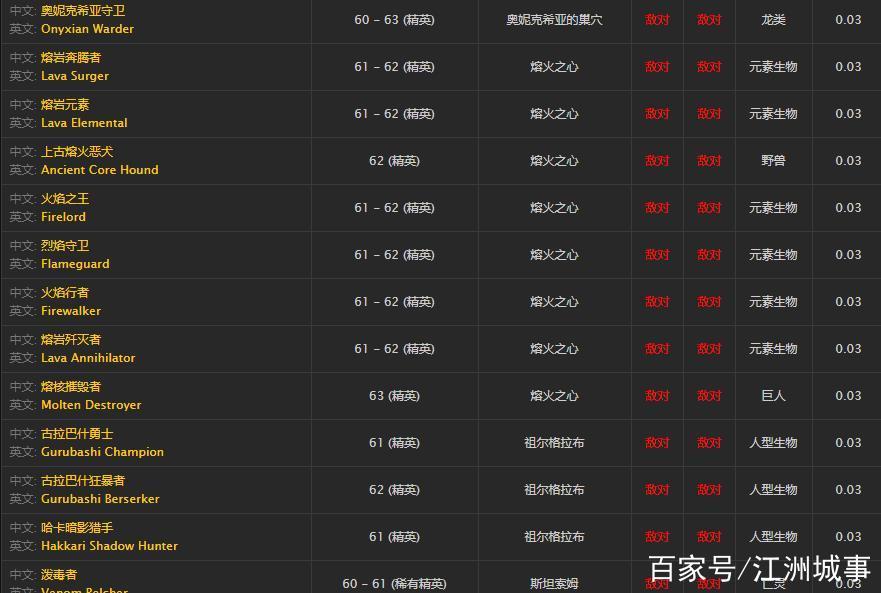 魔兽提布的炽炎长剑哪些小怪掉?