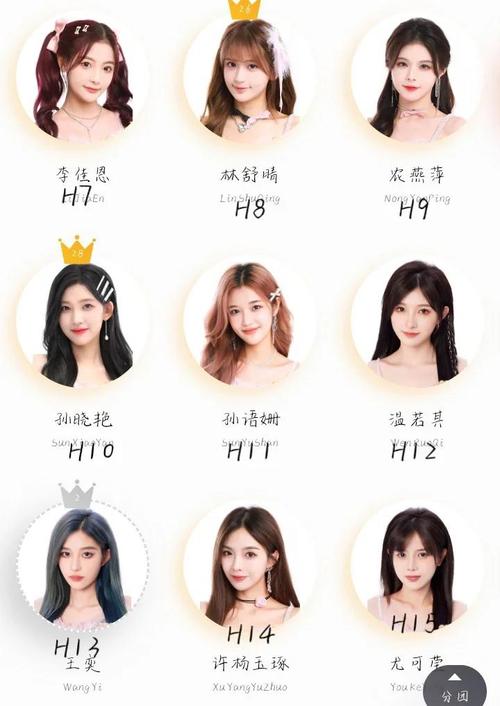 snh48谁最大