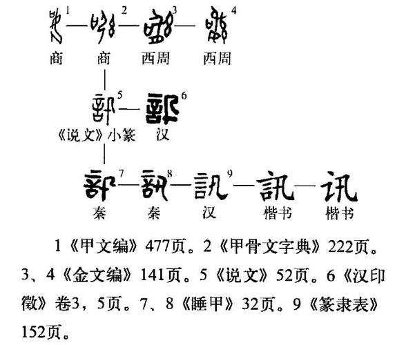 讯速的拼音