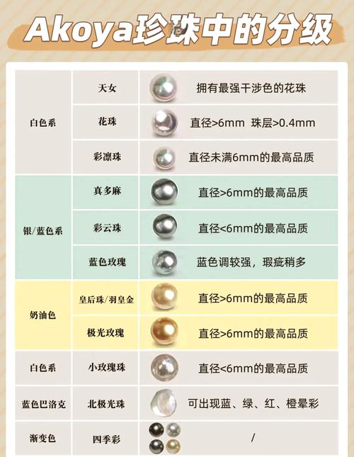穿珍珠用什么线最结实