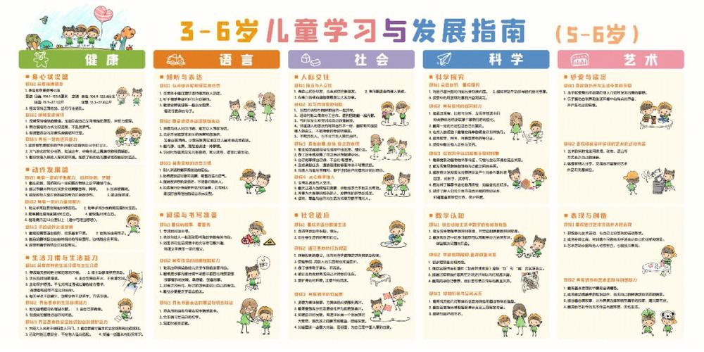 三到六岁指南解读
