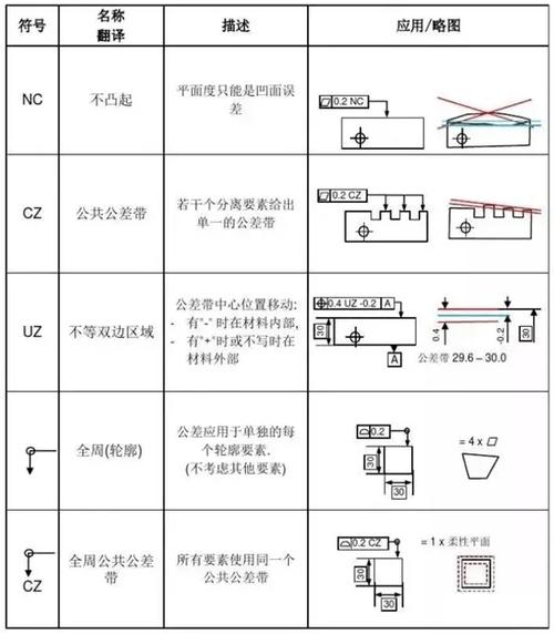 CAD直角符号标注快捷键