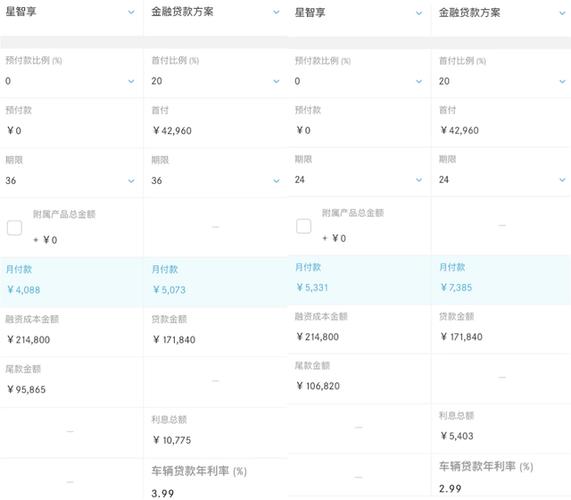 奔驰星享贷