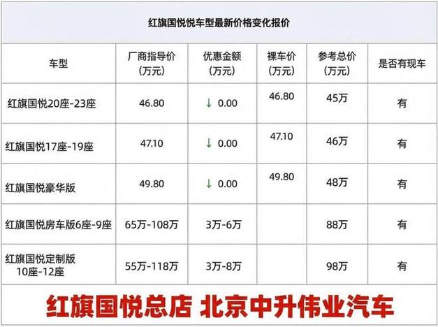 红旗车四s店的电话及地址