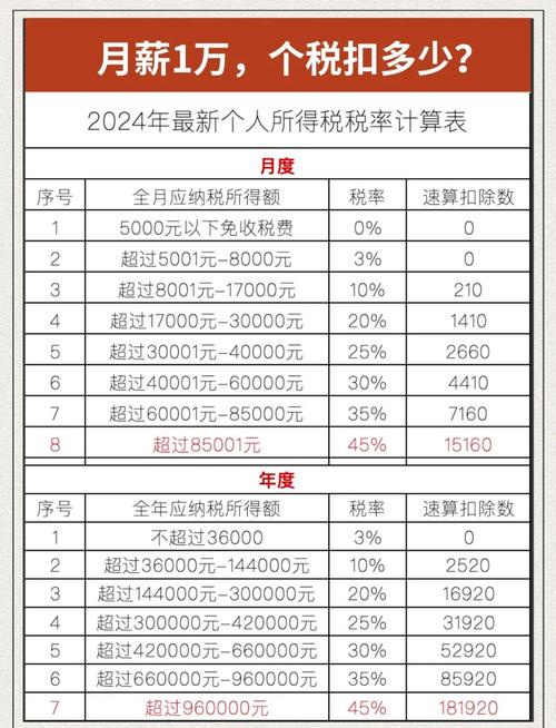 拿多少钱要交个人所得税
