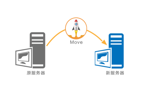 小米数据迁移到vivo缩略图