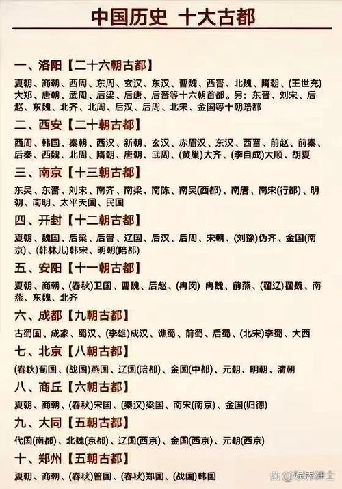 中国有几个六朝古都截图